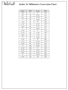 Inches To Millimeter Conversion Chart